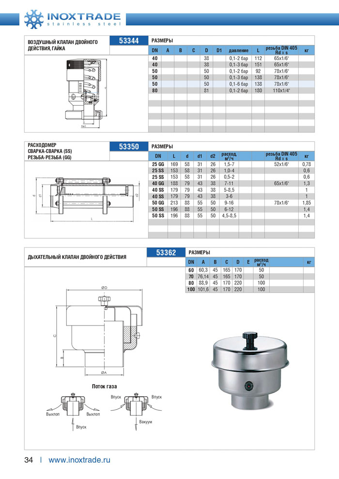Специальная арматура и комплектующие Инокстрейд 34